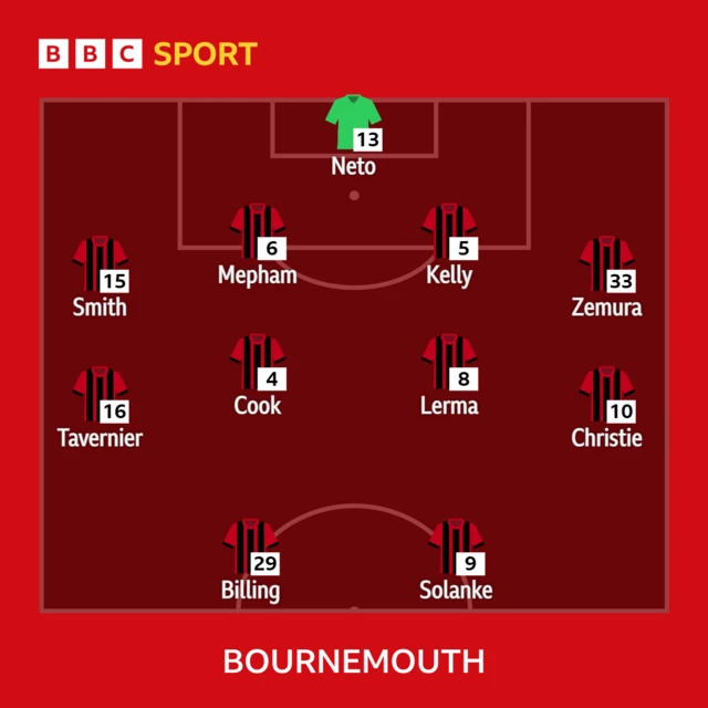 Nottingham Forest v Bournemouth