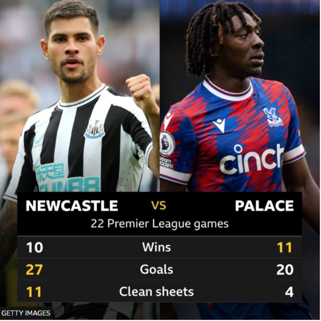 Newcastle v Crystal Palace