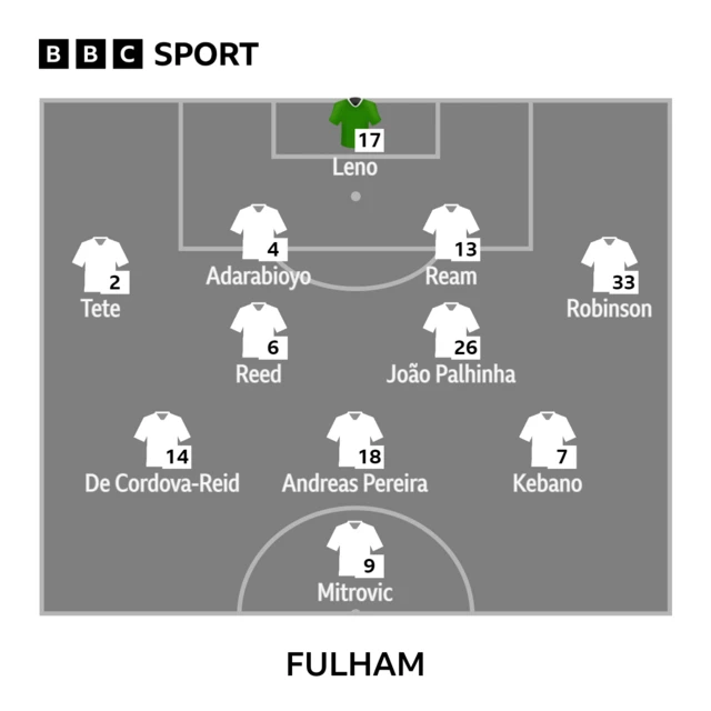 Fulham line-up graphic