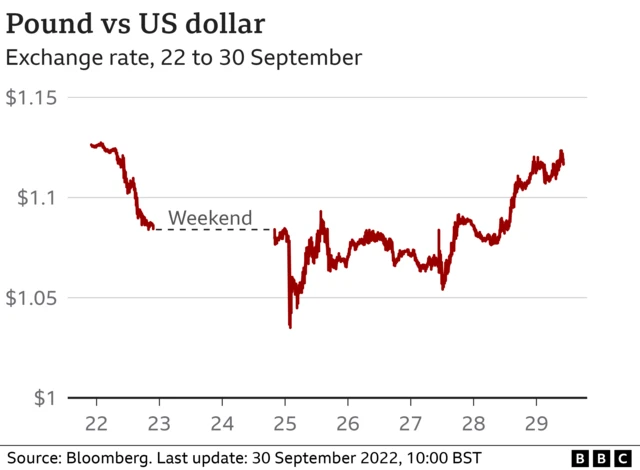 Pound v dollar