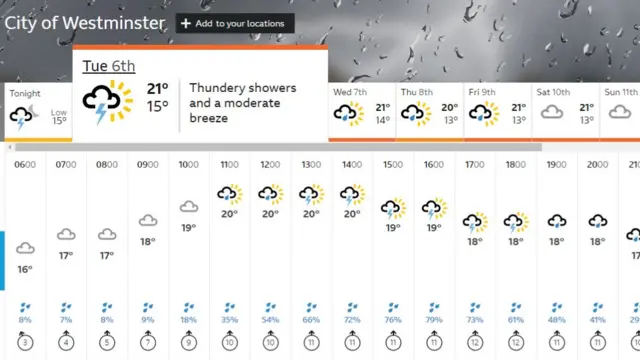 Weather forecast showing rain likely from 11:00 tomorrow in Westminster for the rest of the day