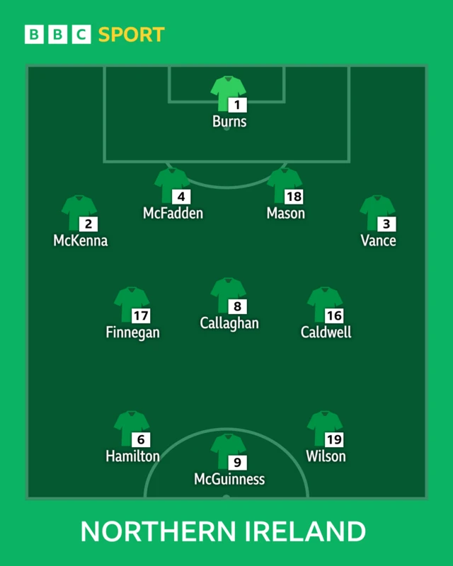 Northern Ireland line-up