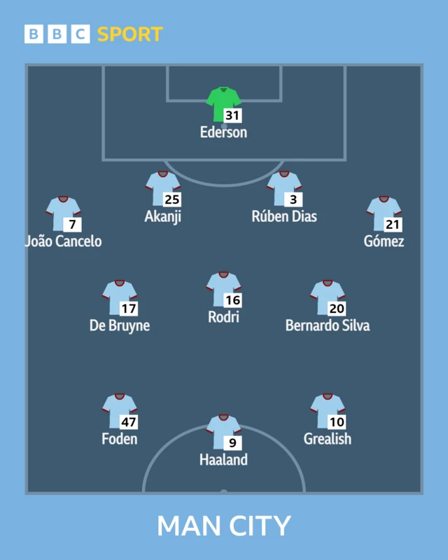 City XI