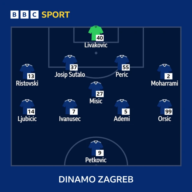 Dinamo Zagreb v Chelsea