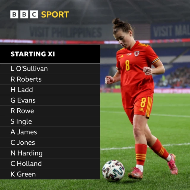 Wales XI