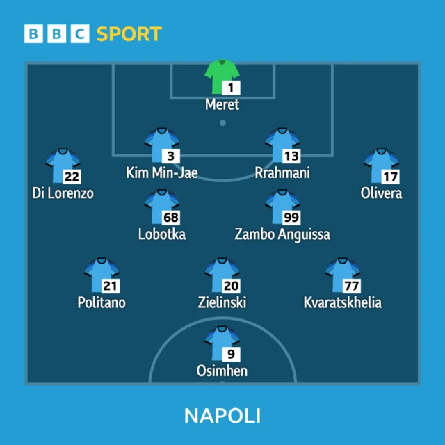 Napoli v Liverpool