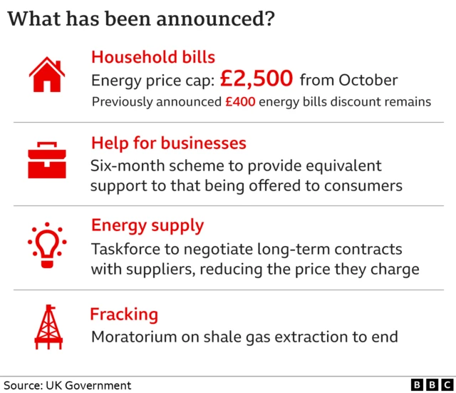 Graphic of what's been annnounced