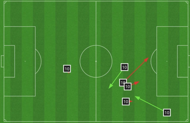 Harry Kane's first half pass map against Aston Villa showing two completed passes out of six