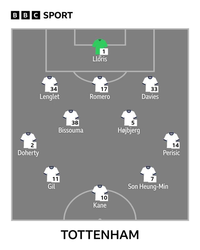 Spurs XI