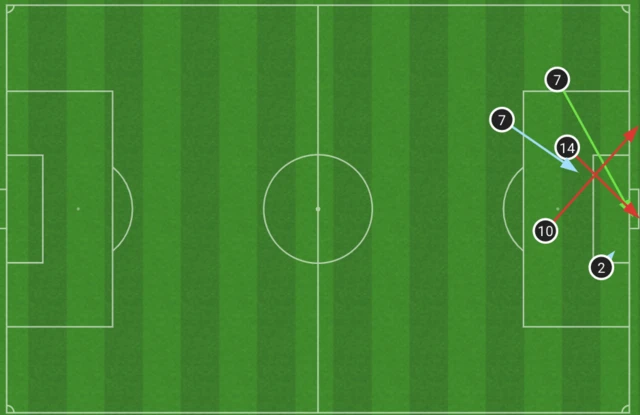 Tottenham's shot map against Aston Villa showing one shot on target