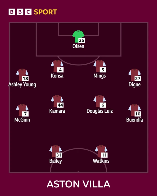 Villa XI
