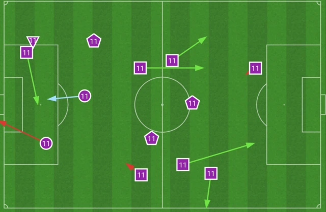 Opta chalkboard for Joao Felix