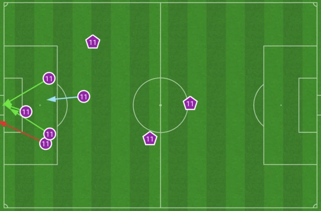 Joao Felix's chalkboard for shots (five) and fouls won (three) during the first of Chelsea's Premier League game at Fulham