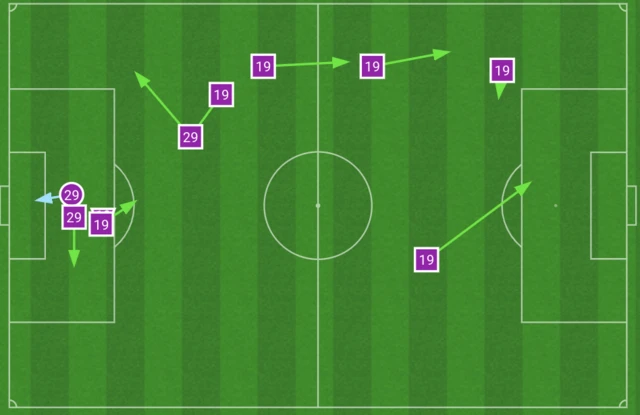 Opta chalkboard for Mason Mount and Kai Havertz