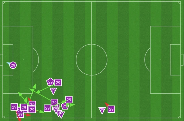 Opta chalkboard for Wilfried Gnonto at half time against Leeds