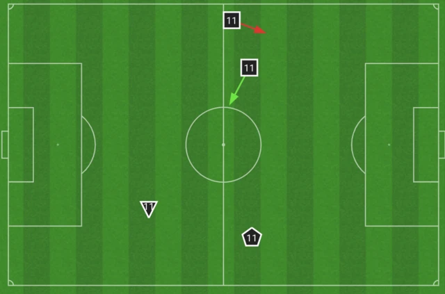 Ollie Watkins' chalkboard against Leeds: One completed pass, one inaccurate pass, a foul won and an unsuccessful dribble