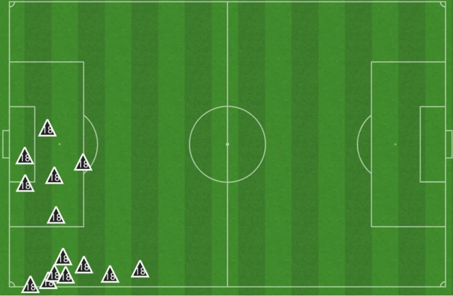 An Opta graphic illustrating Ashley Young's tackles (three), blocks (two), interceptions (one), clearances (one) and ball recoveries (seven).