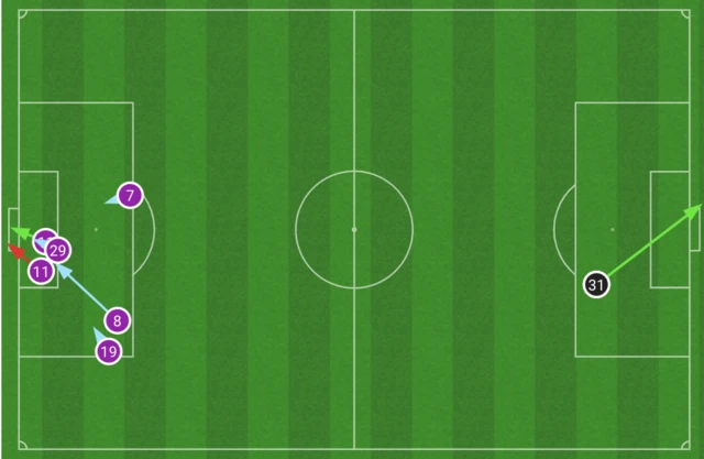 Half time chalkboard showing Aston Villa have had one shot compared to Leeds' six at half time