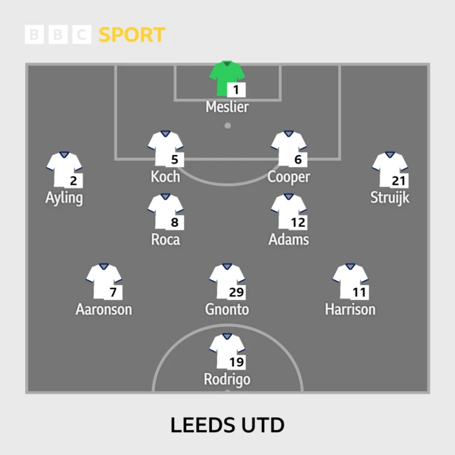 Leeds