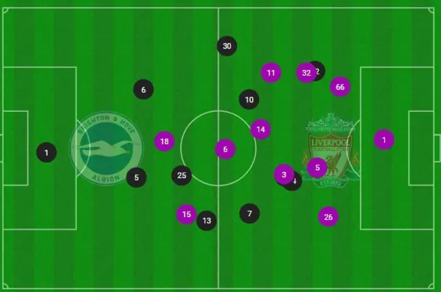 Brighton v Liverpool average positions