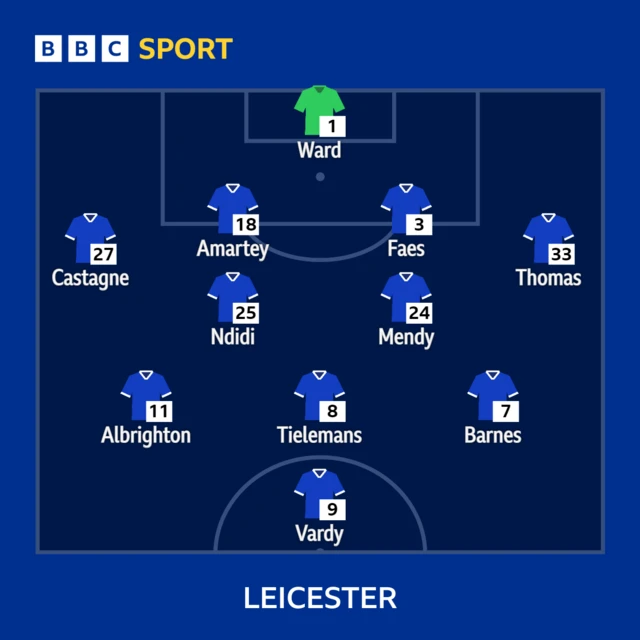 Leicester XI