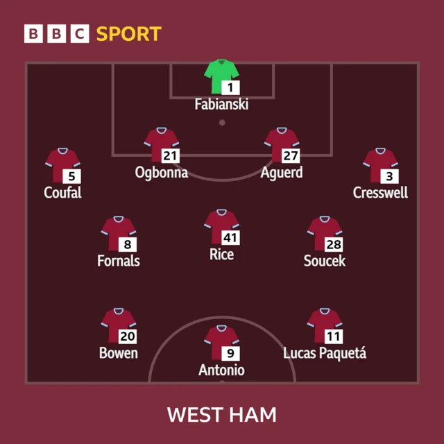 Wolves team to face West Ham