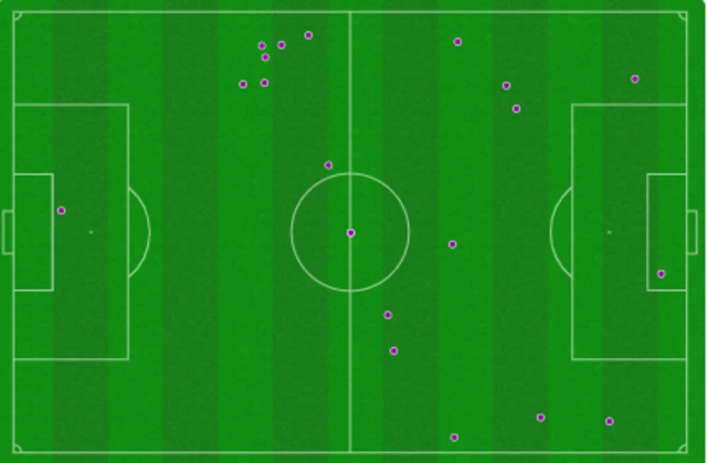 Moore touch map