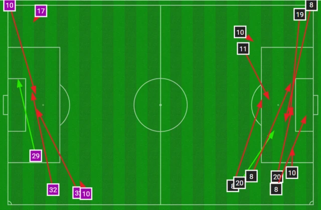 Crosses in Brentford v Bournemouth in the Premier League - 14/01/23