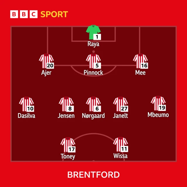 Brentford team to face Bournemouth in the Premier League: Raya, Ajer, Mee, Pinnock, Norgaard, Janelt, Jensen, Dasilva, Mbeumo, Wissa, Toney.