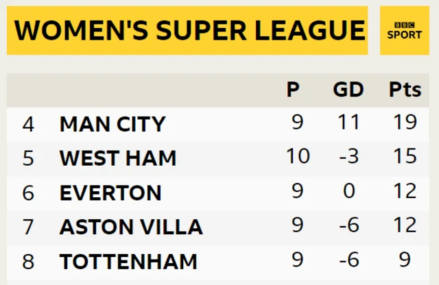 WSL table