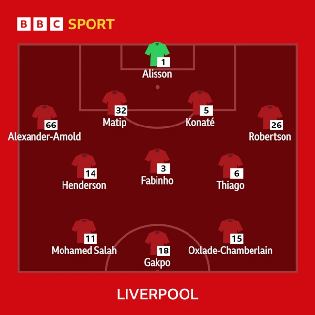 Liverpool XI v Brighton in the Premier League