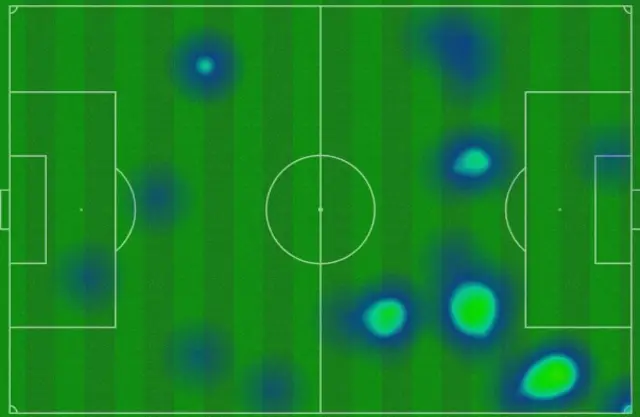 Demarai Gray heatmap