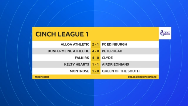 Scottish League 1