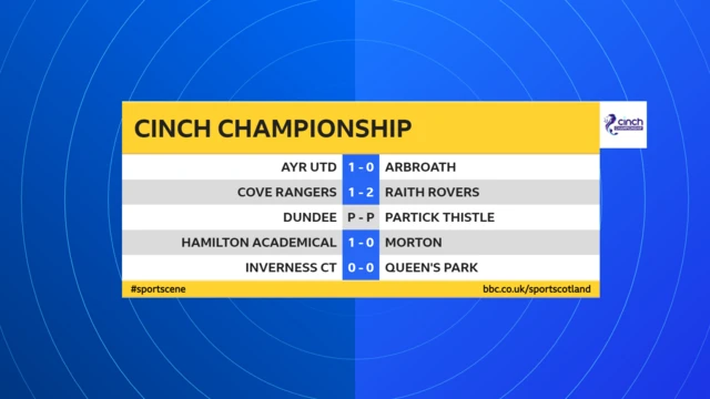 Scottish Championship