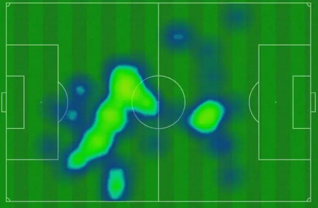 Moises Caicedo heatmap