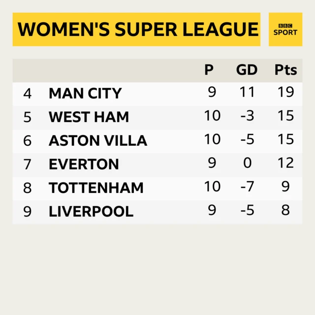 WSL Table