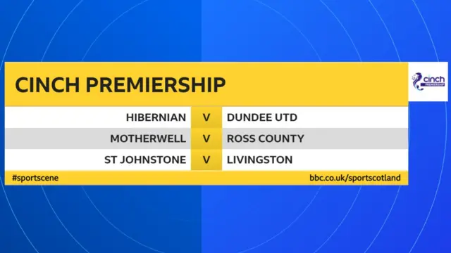 Scottish Premiership fixtures