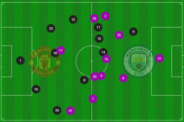 Opta stats for Man Utd v Man City