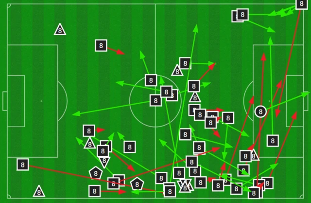 Brentford's Mathias Jensen chalkboard v Bournemouth in the Premier League - 14/01/23