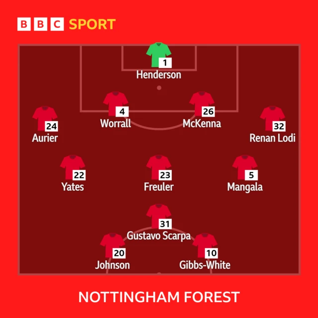 Nott'm Forest XI