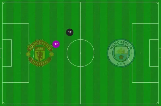 Man City v Man Utd average positions for Fred and Kevin de Bruyne