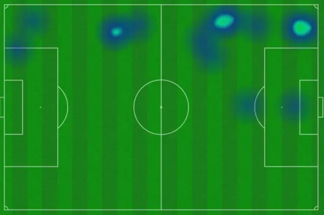 Harvey Barnes heatmap