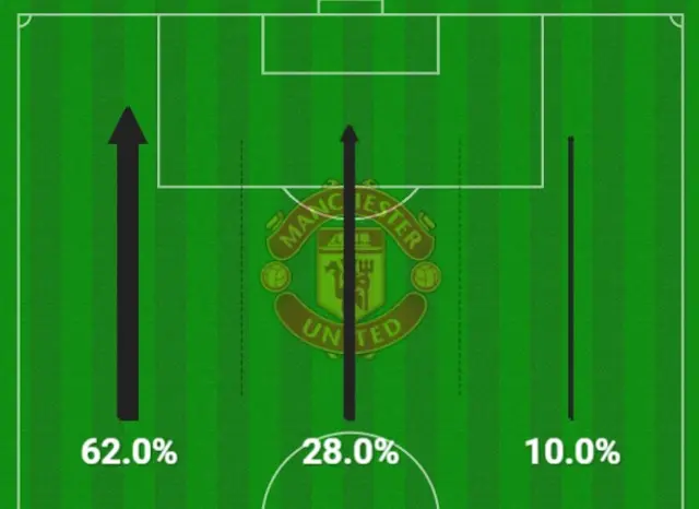 Marcus Rashford