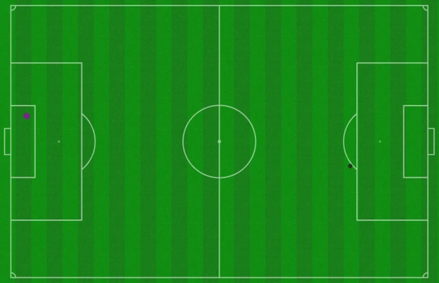 xG during Brentford v Bournemouth in the Premier League - 14/01/23