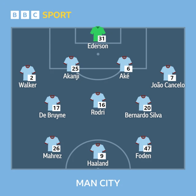 Man City XI