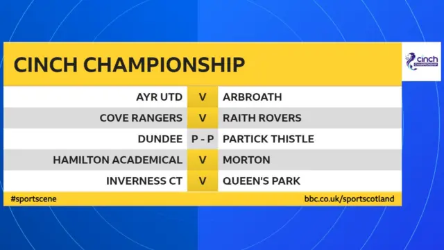 Scottish Championship fixtures