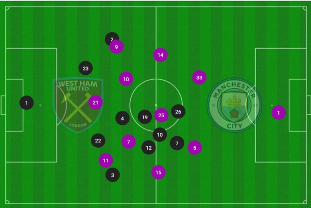 average positions