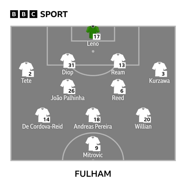 Fulham