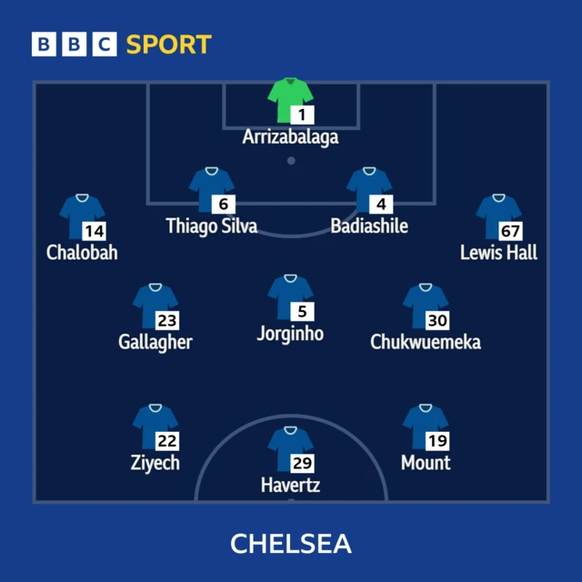 Chelsea XI