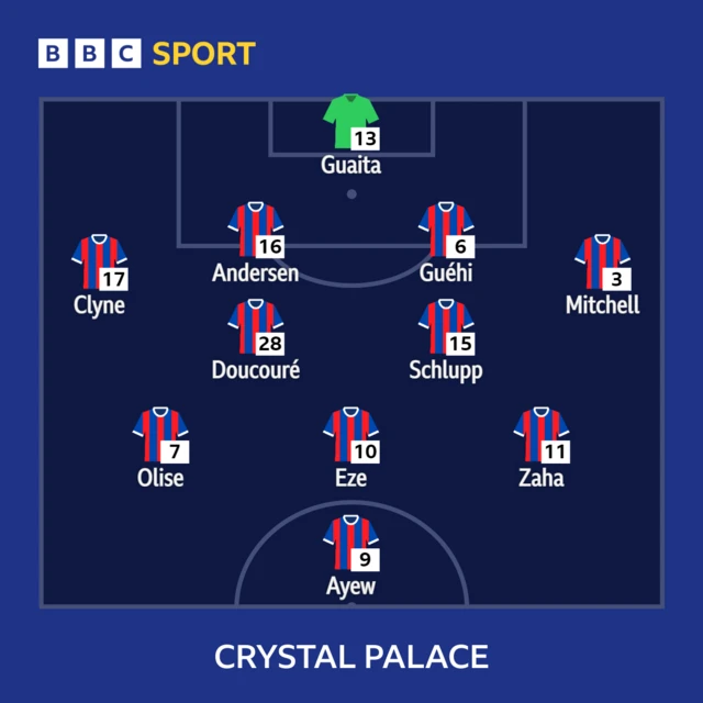 Crystal Palace XI